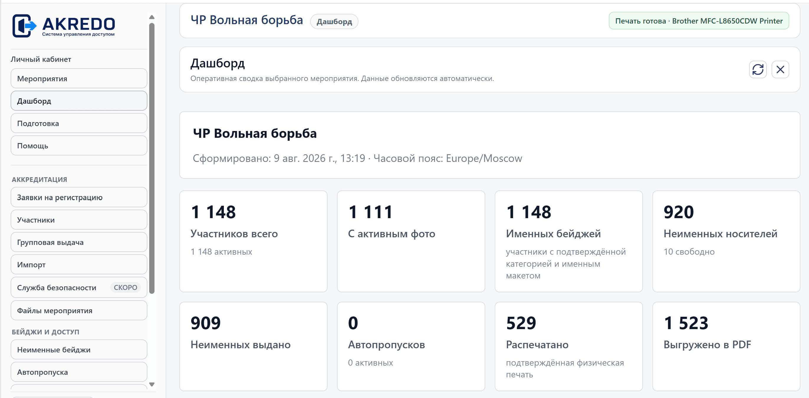 Реальный дашборд Akredo с оперативной сводкой мероприятия
